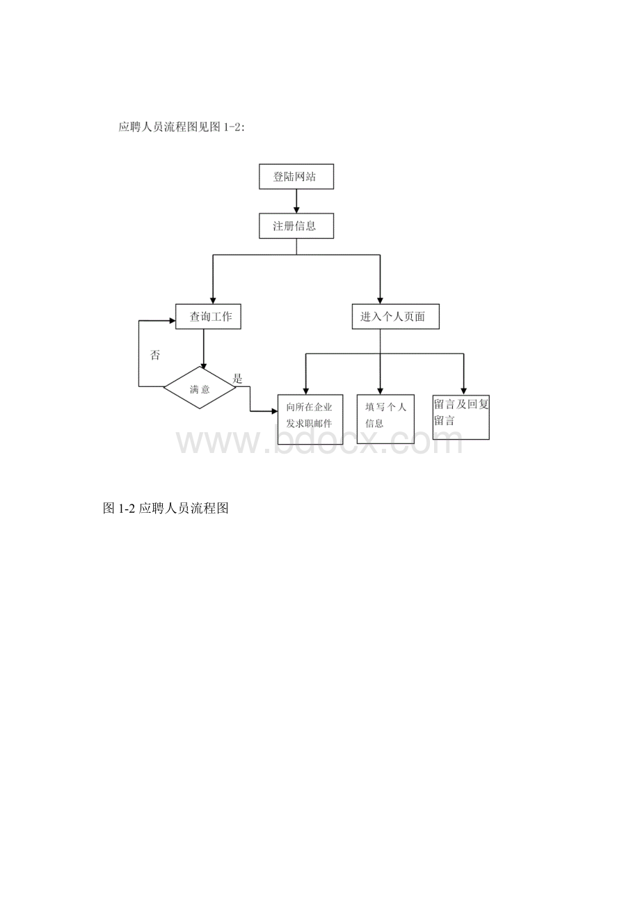 招聘网站数据库设计Word文档下载推荐.docx_第2页