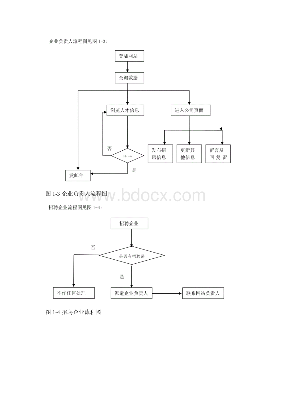 招聘网站数据库设计Word文档下载推荐.docx_第3页