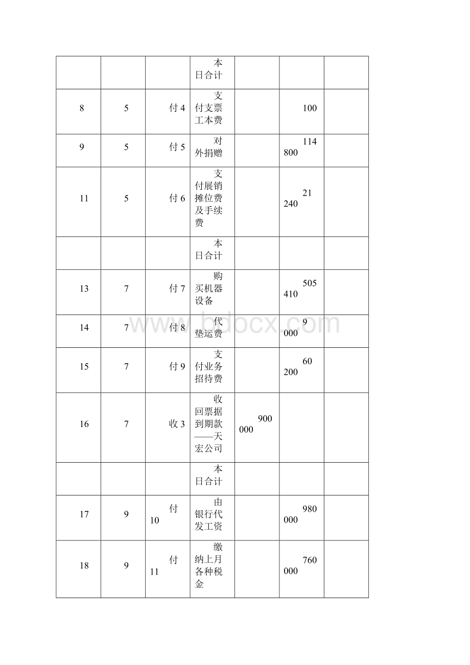 日记账及明细账登记最新137基础会计学综合模拟实验李占国15074最新答案.docx_第3页