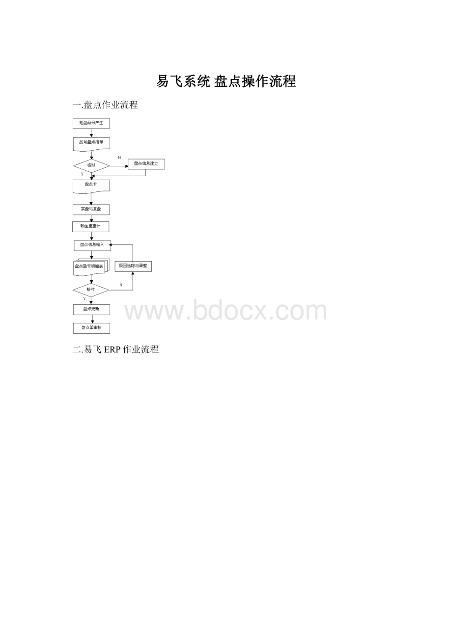 易飞系统 盘点操作流程.docx_第1页