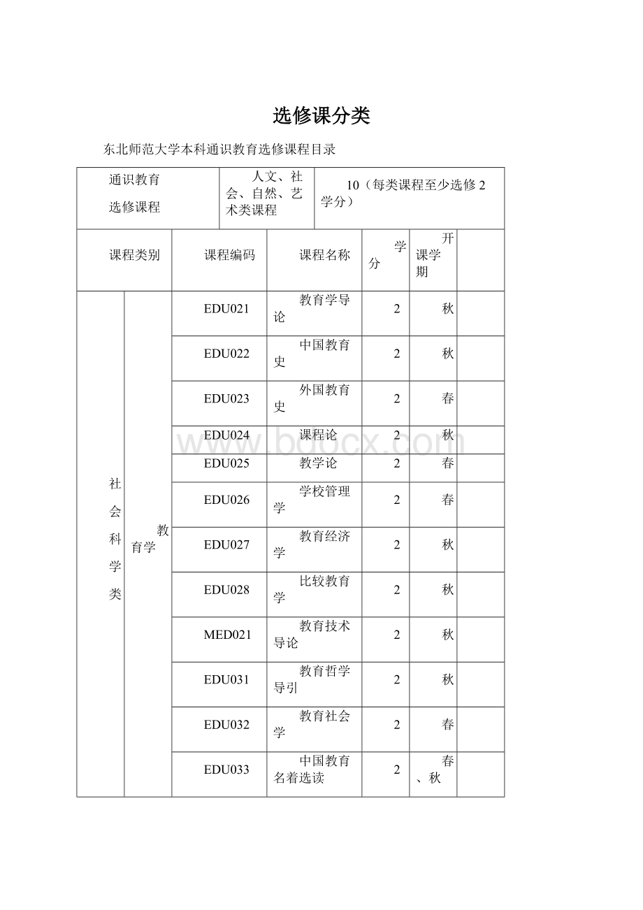 选修课分类Word格式.docx_第1页