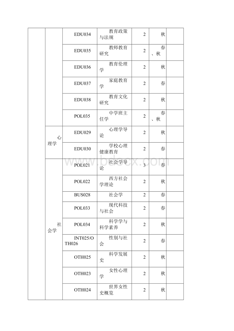 选修课分类Word格式.docx_第2页