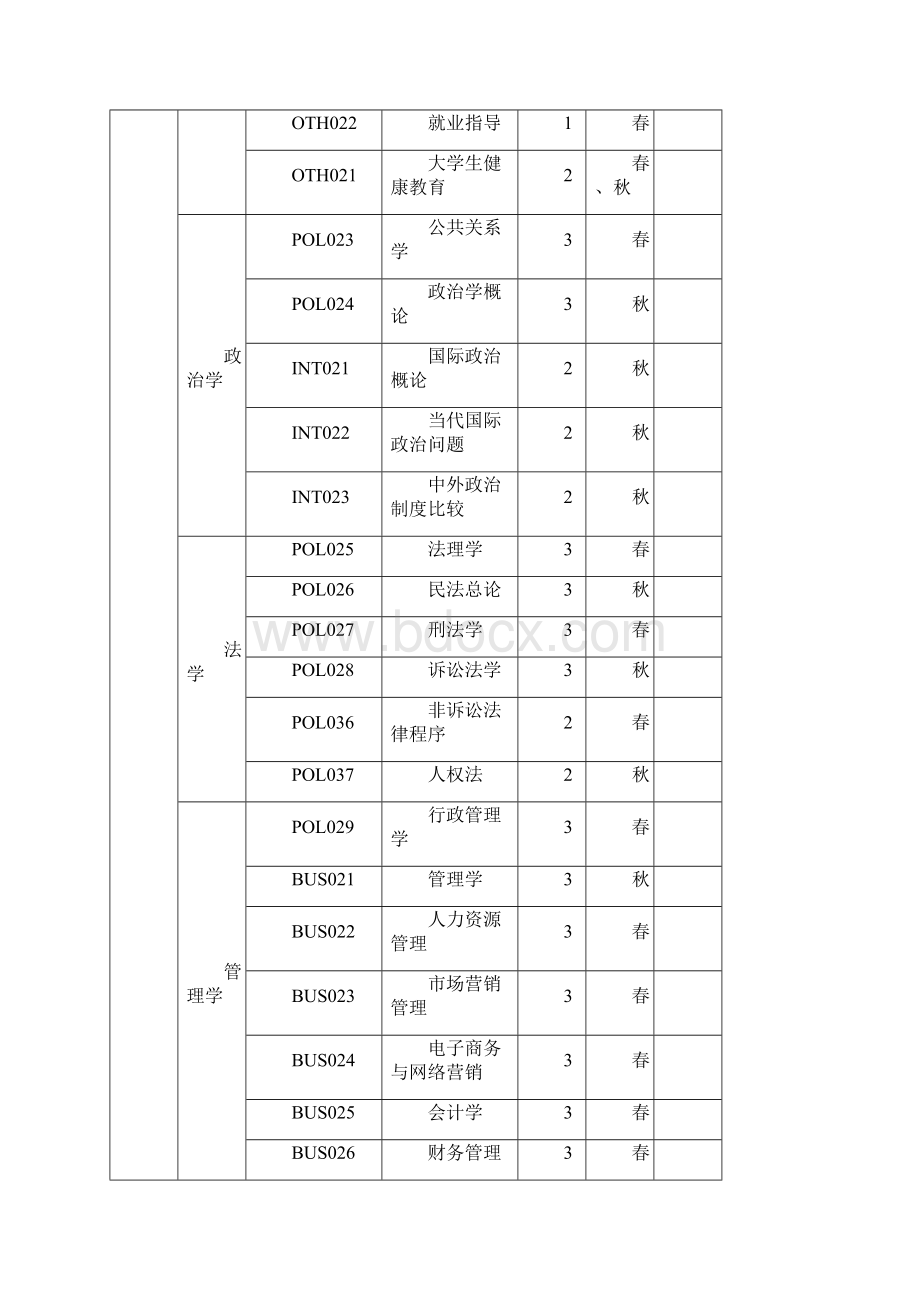 选修课分类Word格式.docx_第3页