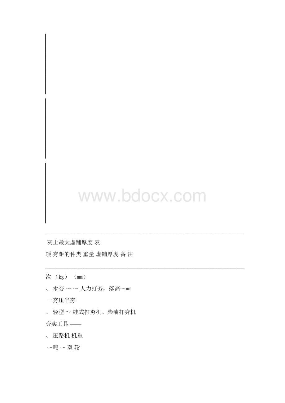 沥青混凝土道路施工组织设计23763一般技术文件.docx_第3页