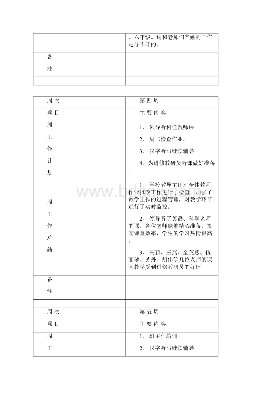 周工作重点总结文档格式.docx_第3页