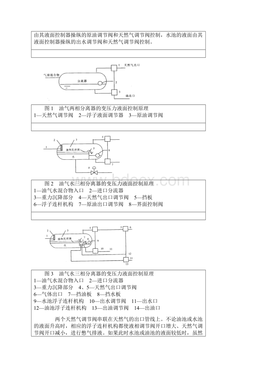 分离器液面和压力的控制.docx_第3页