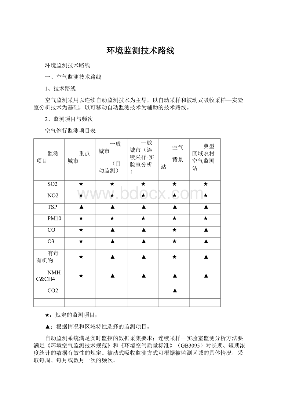 环境监测技术路线.docx