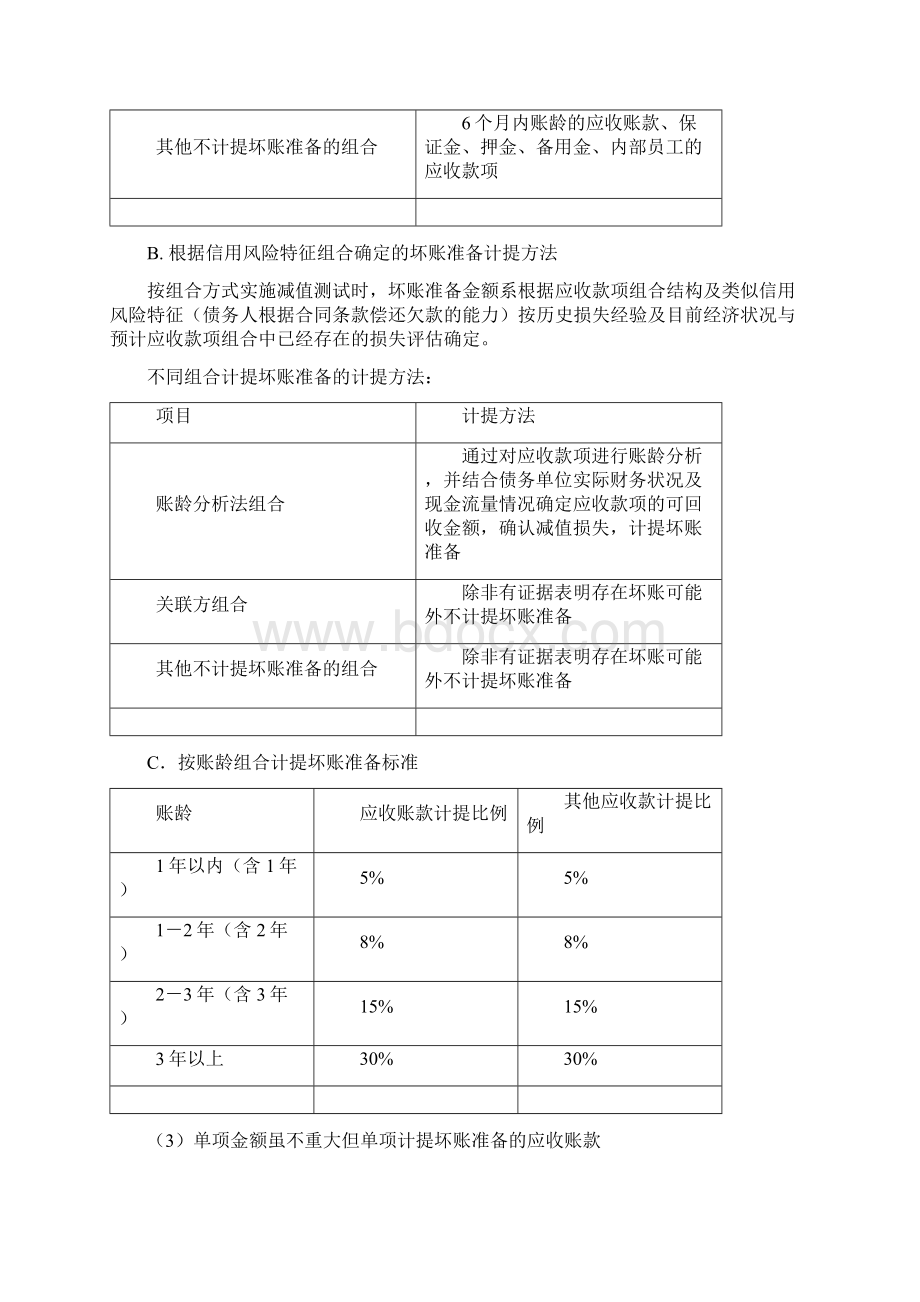 报表附注模版企业会计准则文档格式.docx_第3页