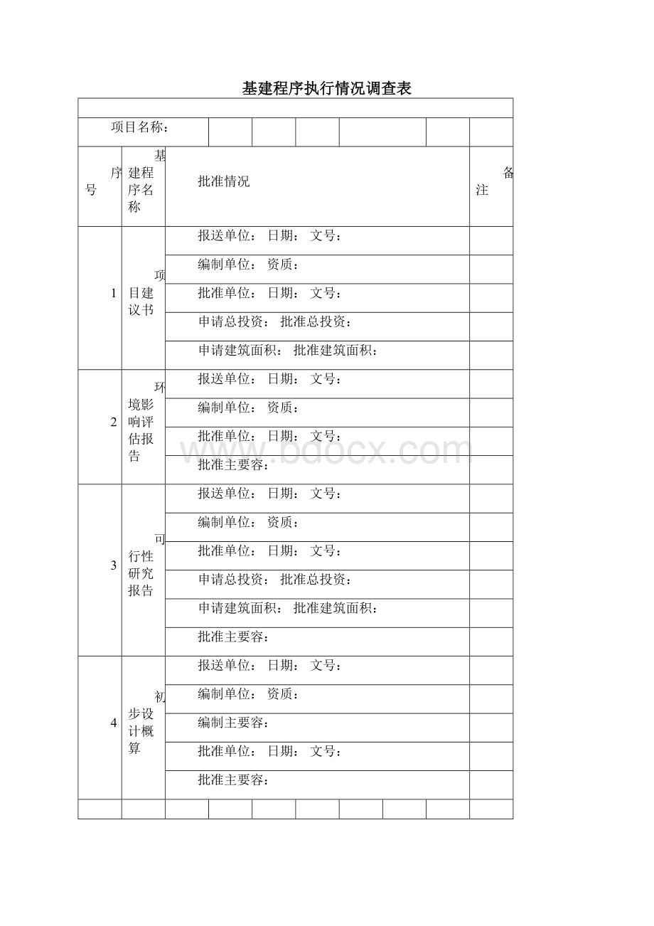 建设项目全过程跟踪审计表格工程类.docx_第2页