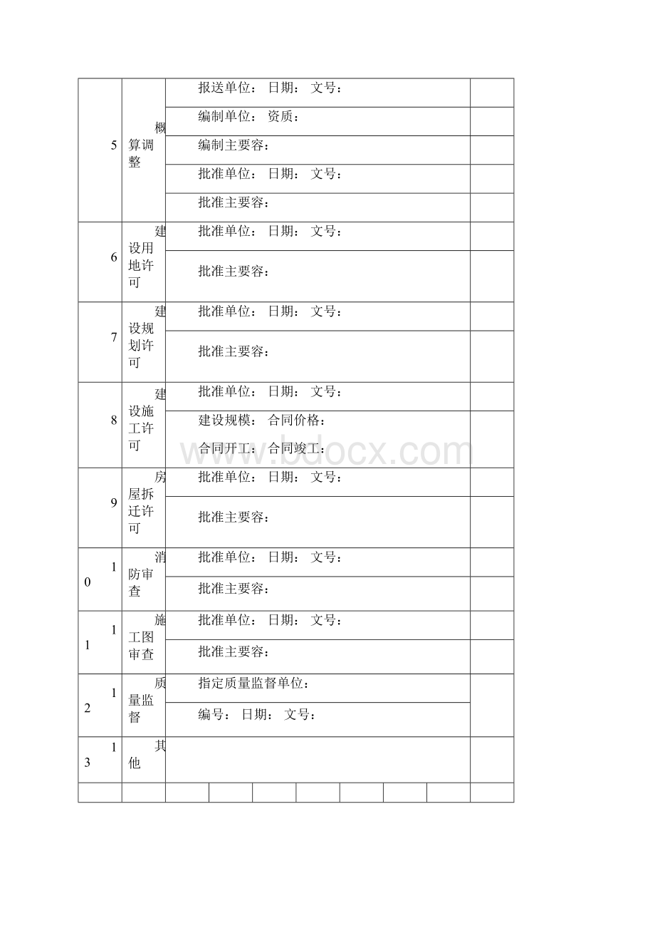 建设项目全过程跟踪审计表格工程类.docx_第3页