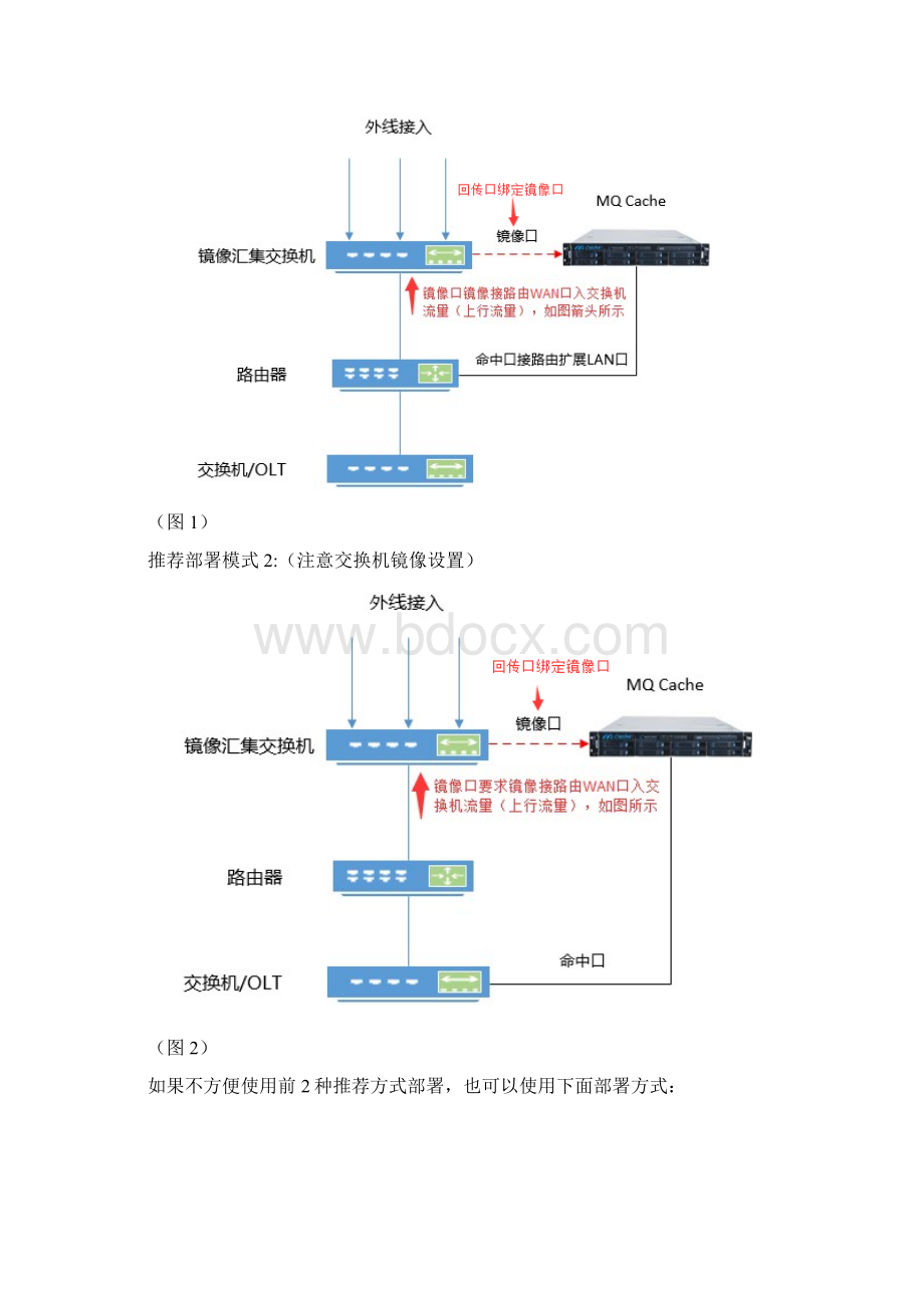 秒开缓存系统使用说明书最新版Word文件下载.docx_第2页