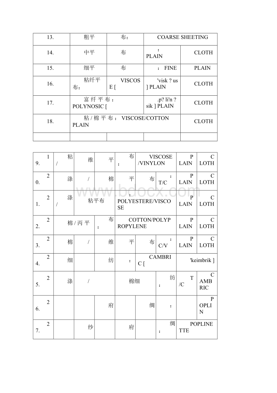 纺织面料专用英语词汇Word文档下载推荐.docx_第2页