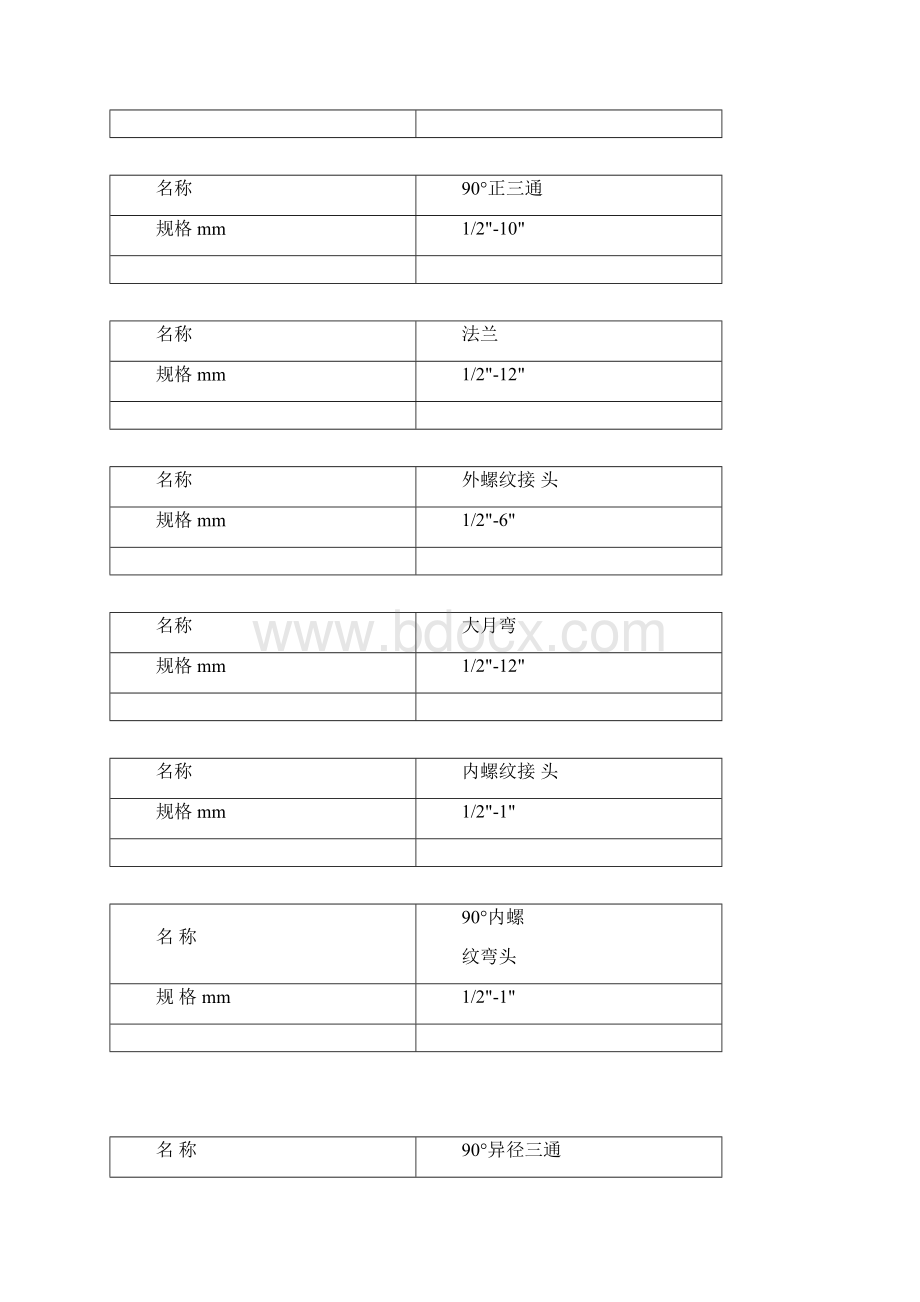 实用塑料管管材规格及图片全参数.docx_第3页