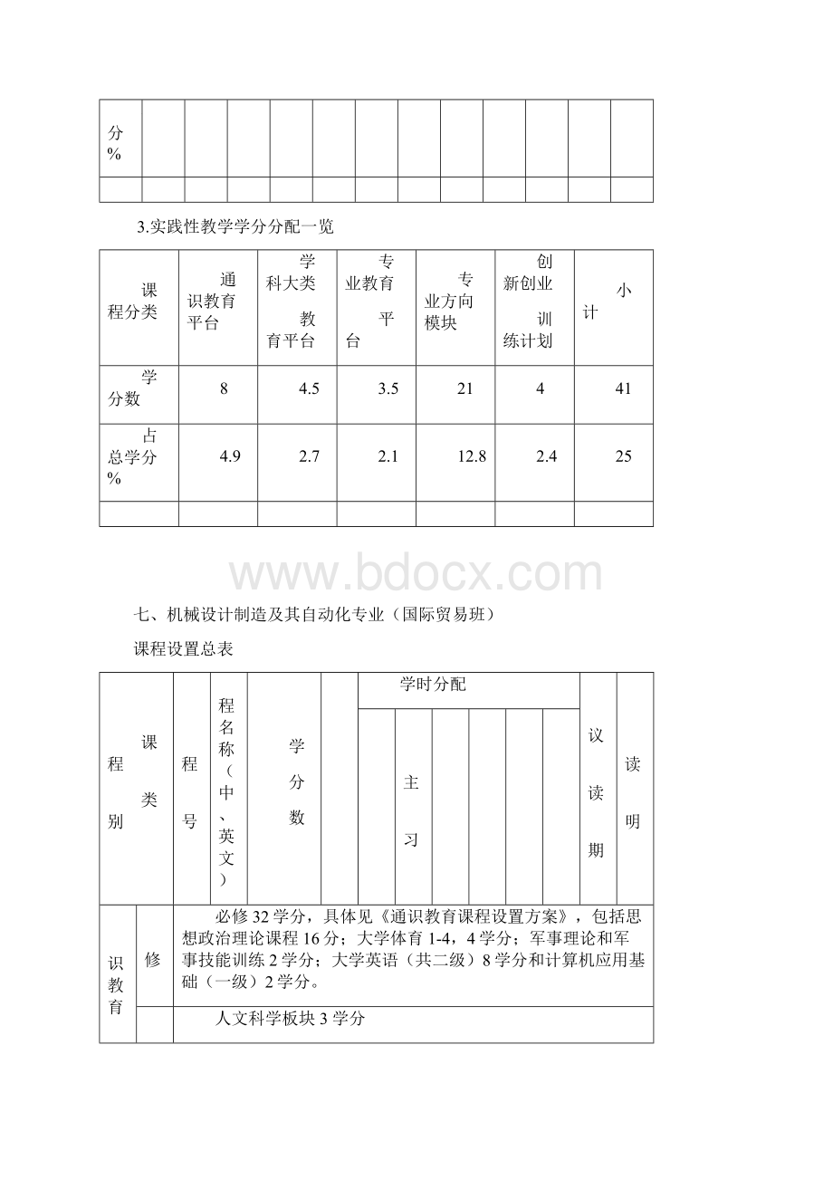 宁波大学机械设计制造及其自动化国际贸易班培养方案Word格式.docx_第3页