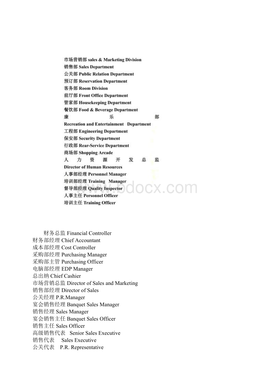 各总监的英文缩写.docx_第2页