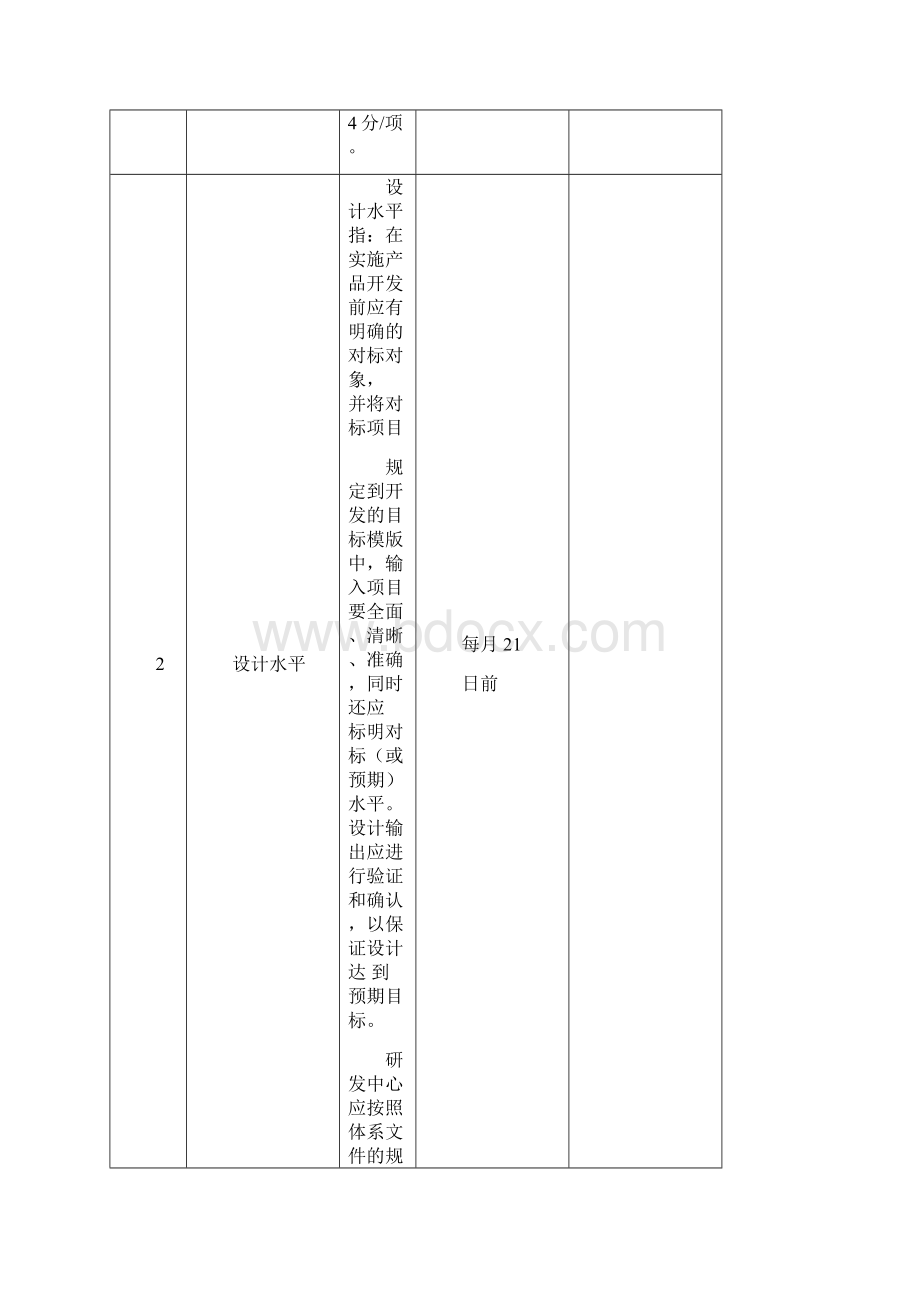 各部门质量责任指标一览表分析.docx_第3页