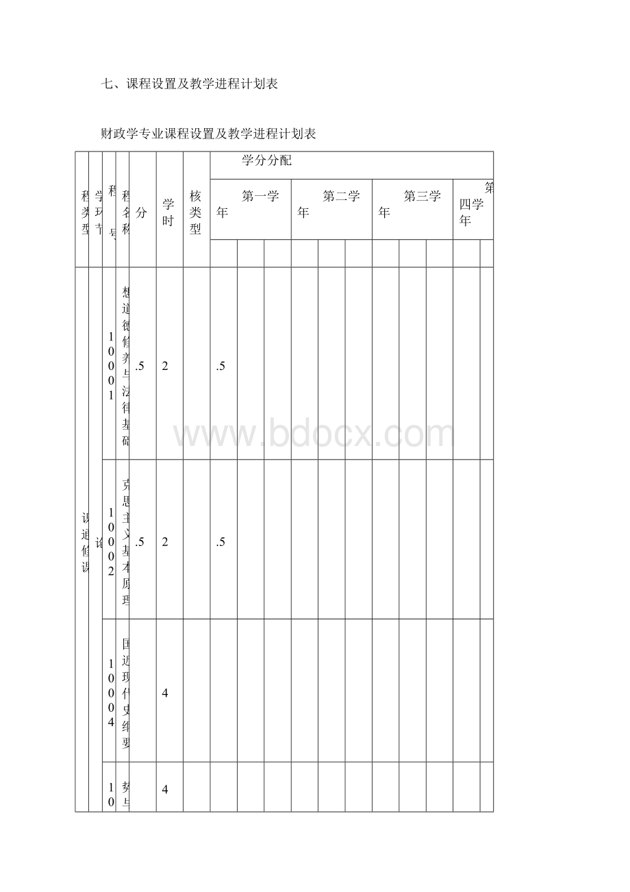 财政学专业人才培养方案Word格式.docx_第3页