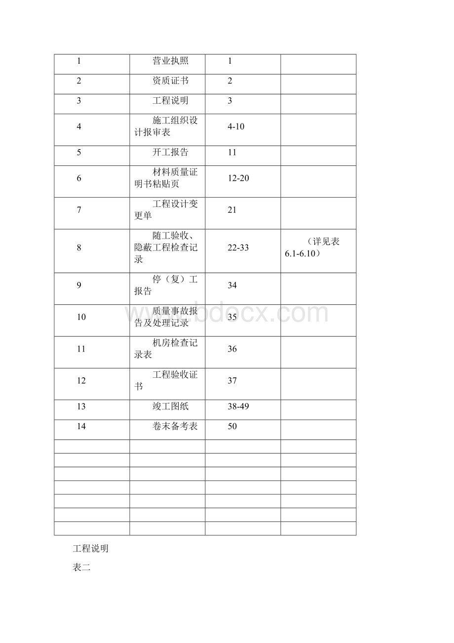 无线工程竣工资料模板土建填写范例Word下载.docx_第2页