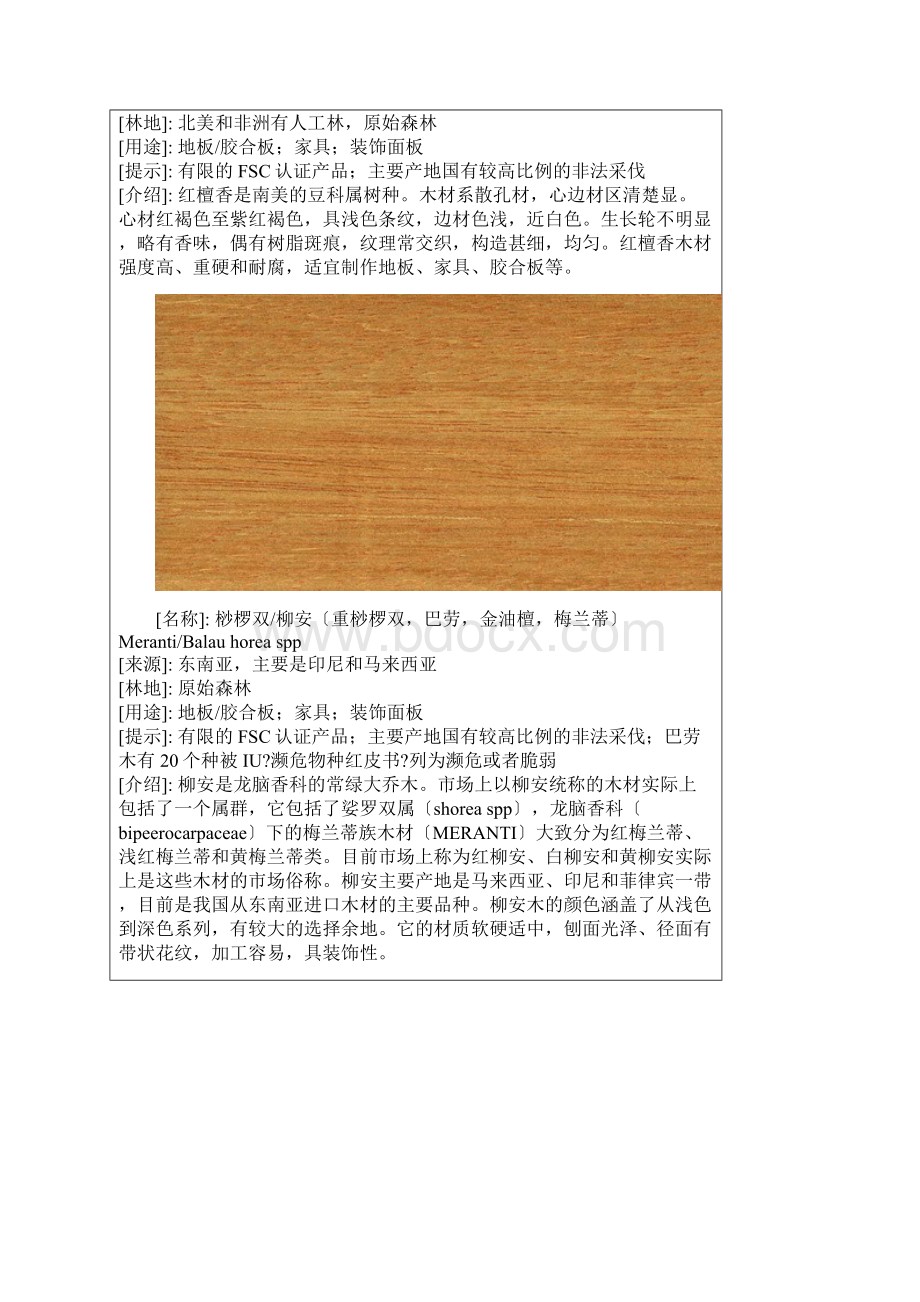 常用木材木纹大全.docx_第2页