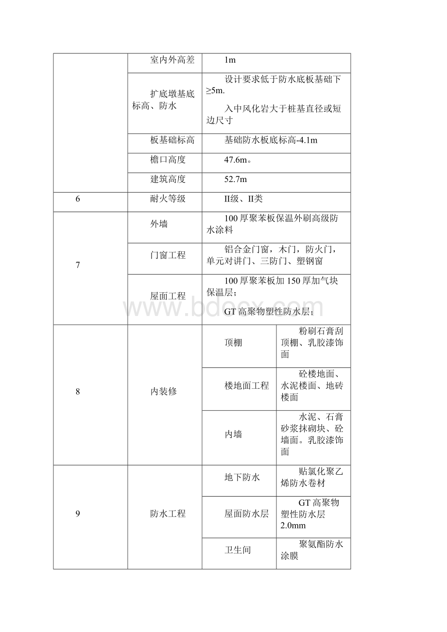 某住宅小区高层住宅楼施工组织设计.docx_第2页