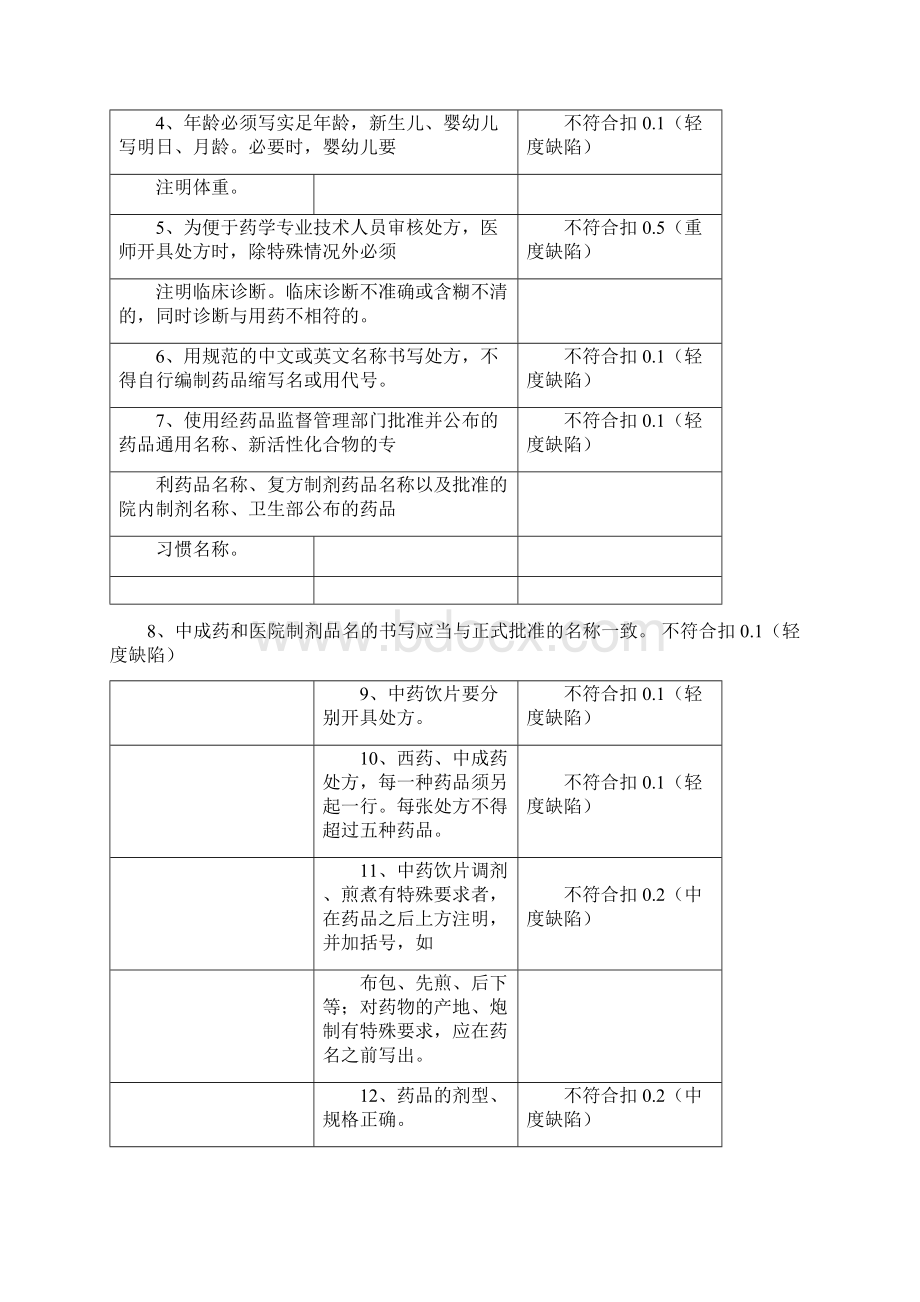 处方点评评分标准及有关处罚细则.docx_第2页