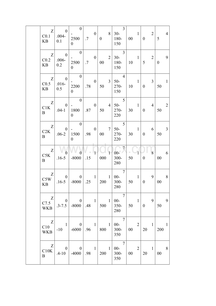 测功机方案设计型号及全参数Word文档下载推荐.docx_第3页