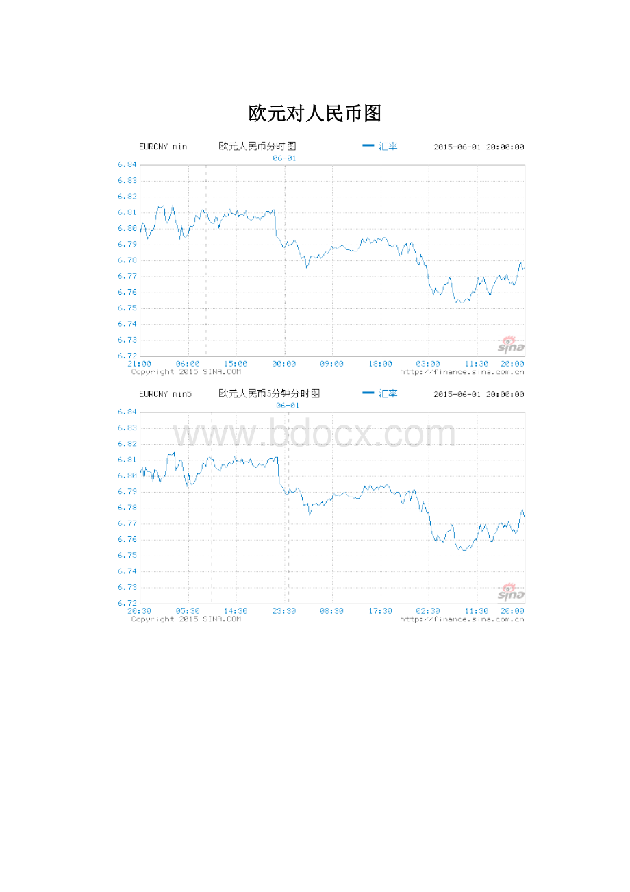 欧元对人民币图.docx_第1页