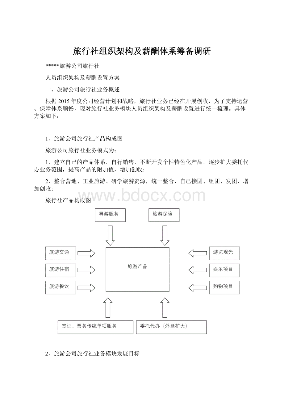 旅行社组织架构及薪酬体系筹备调研文档格式.docx