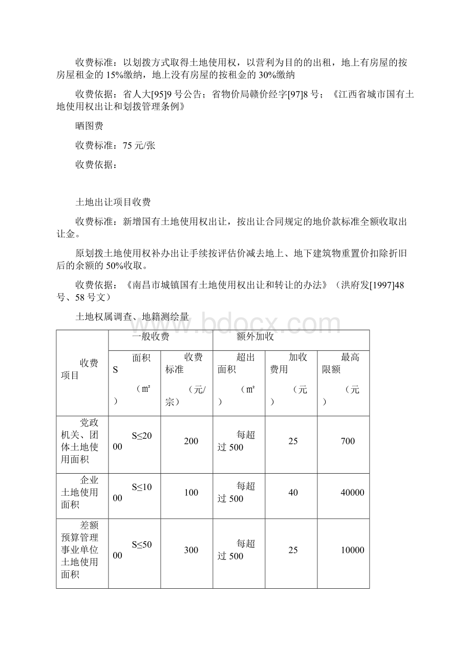 南昌市房地产业相关税费一览表.docx_第2页