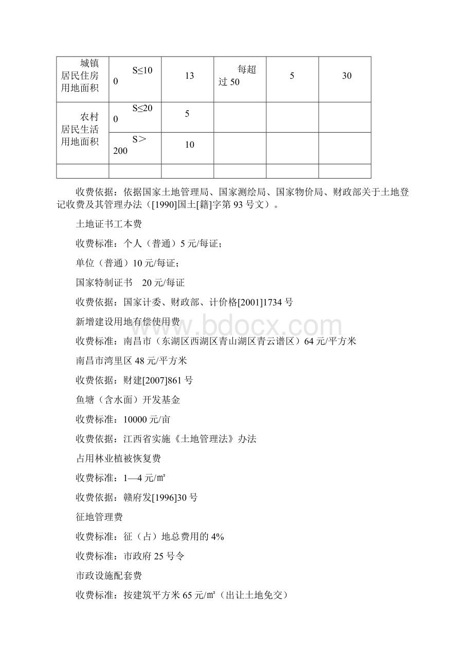 南昌市房地产业相关税费一览表.docx_第3页