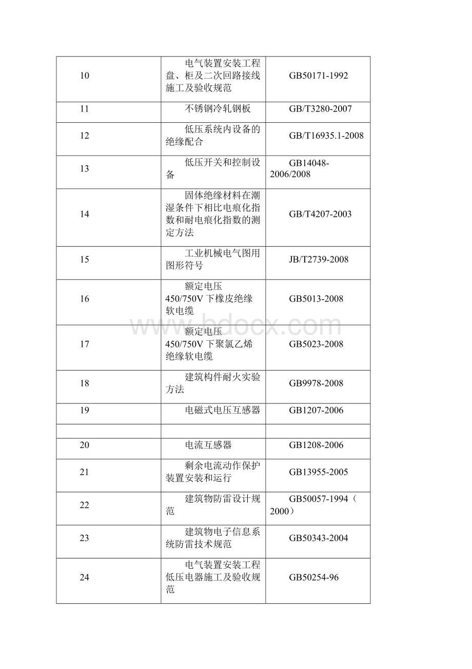 配电箱技术性能要求Word文档格式.docx_第2页