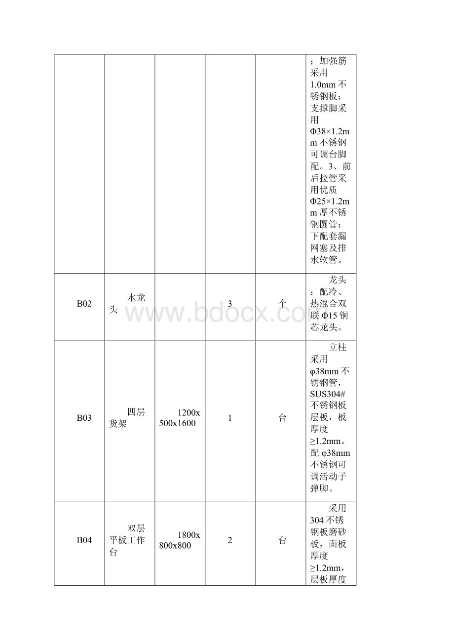 小学食堂设施设备采购需求清单Word文件下载.docx_第2页