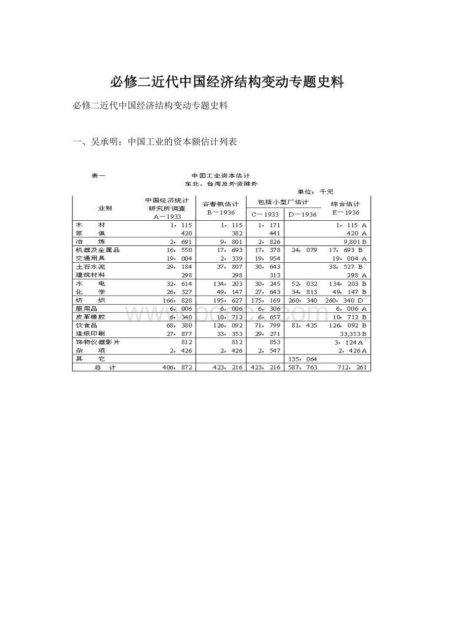 必修二近代中国经济结构变动专题史料.docx