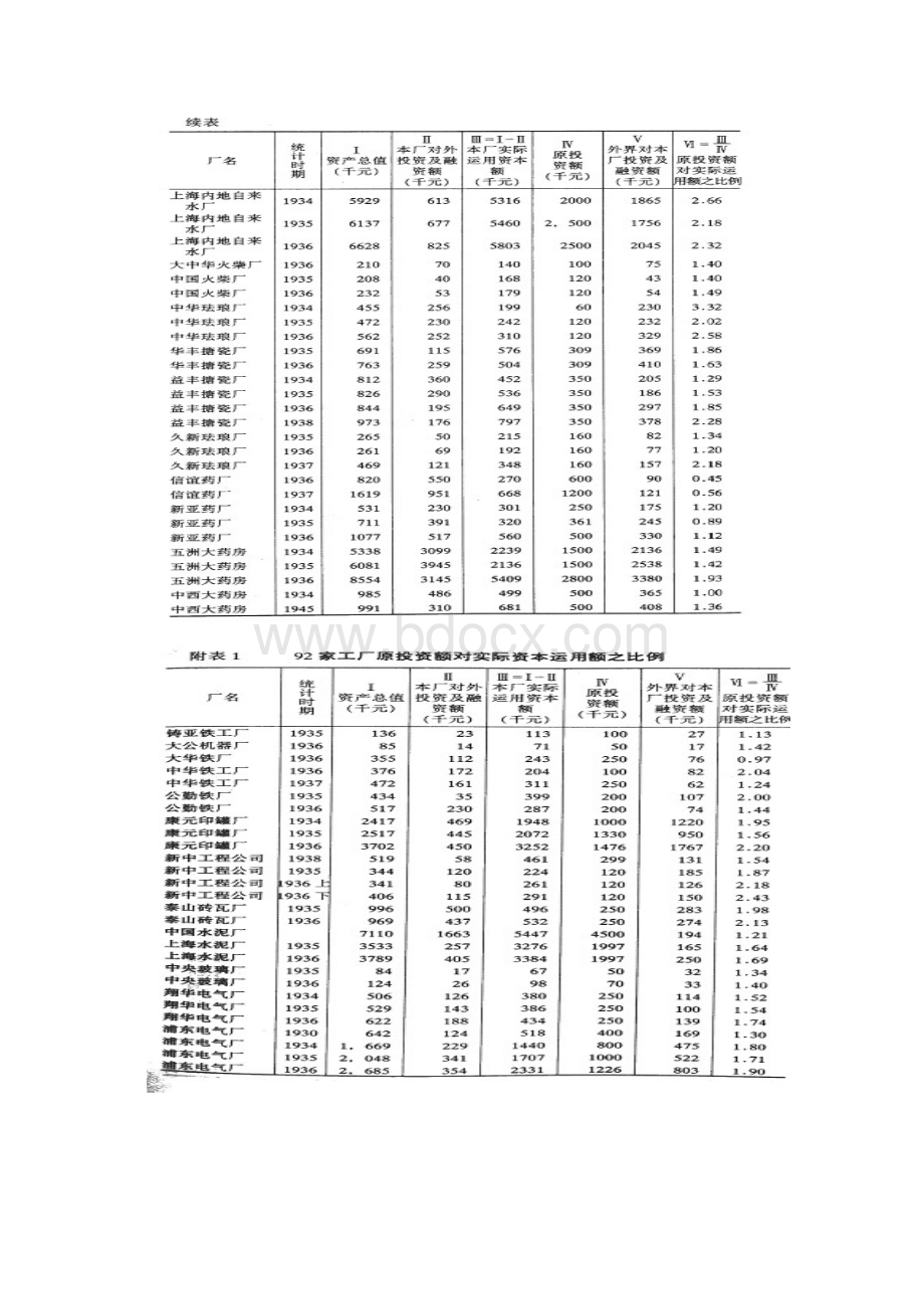 必修二近代中国经济结构变动专题史料.docx_第2页