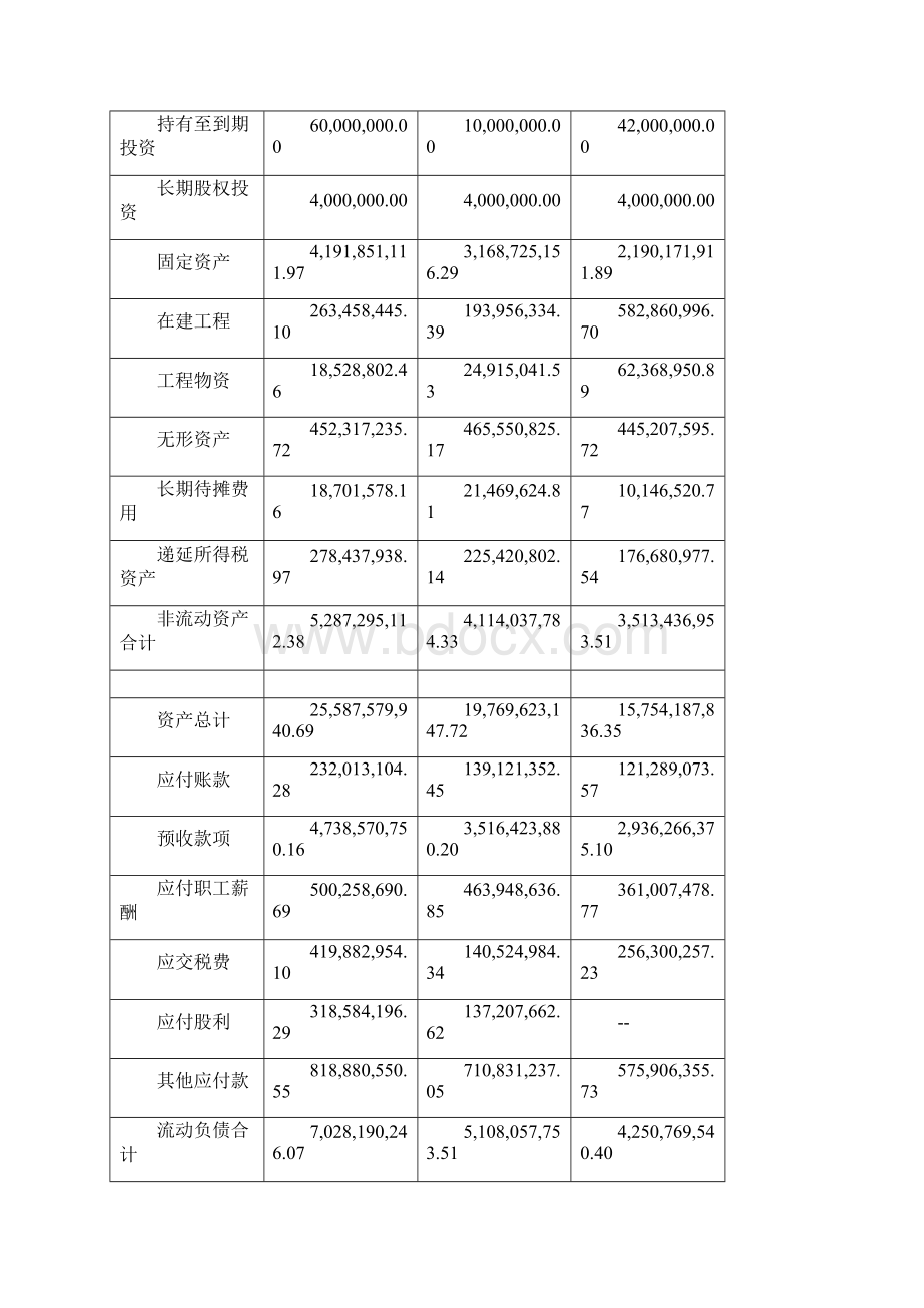 贵州茅台资产负债表分析.docx_第3页