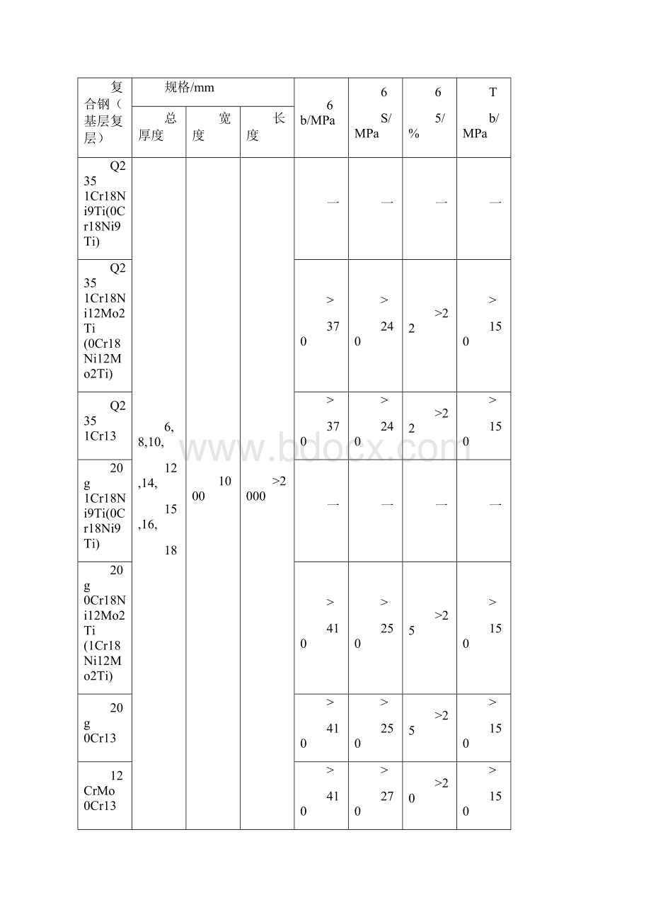 复合板焊接工艺全Word文档下载推荐.docx_第3页