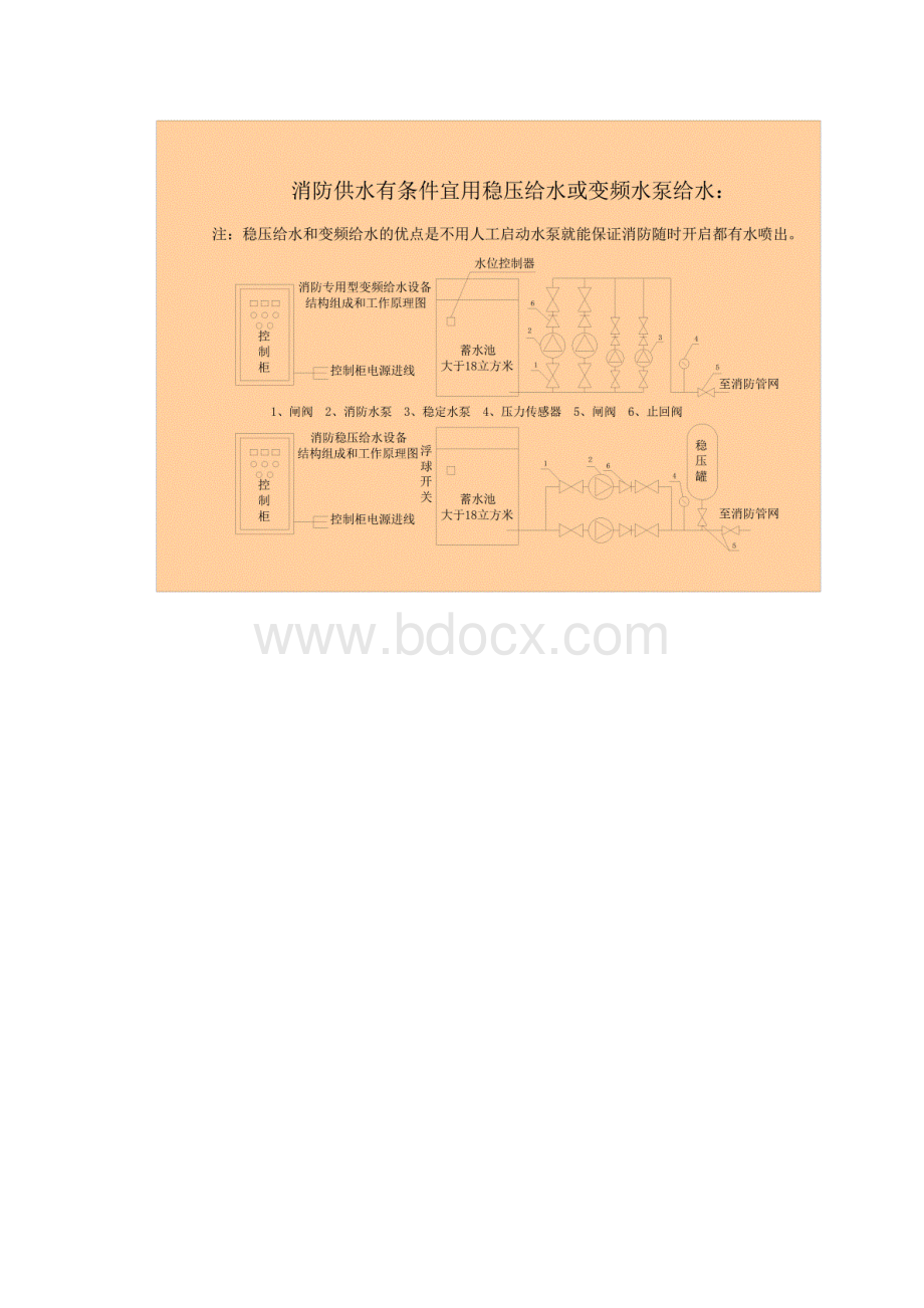 框剪结构高层办公楼施消防措施及应急预案.docx_第3页