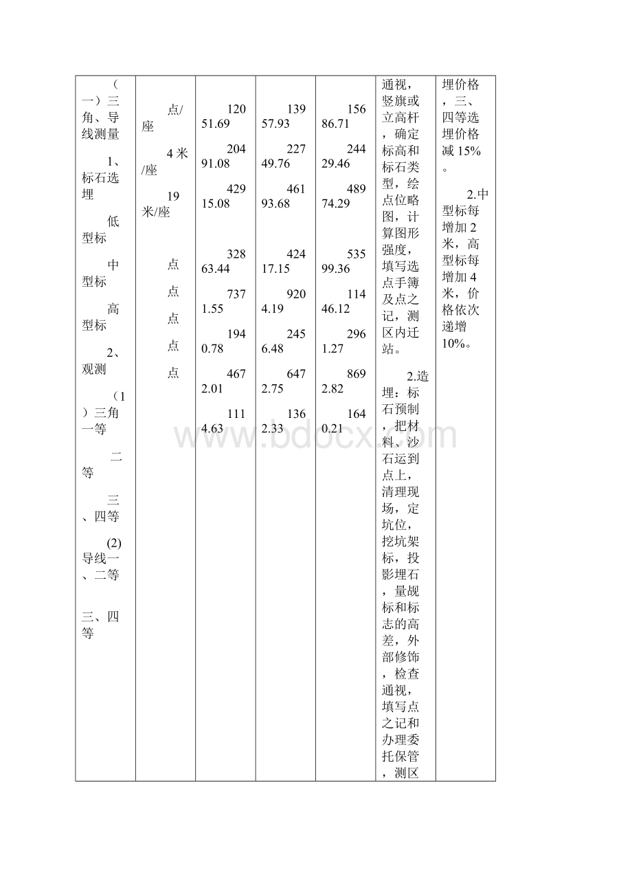 测绘工程产品价格国测财字3号Word文档下载推荐.docx_第2页