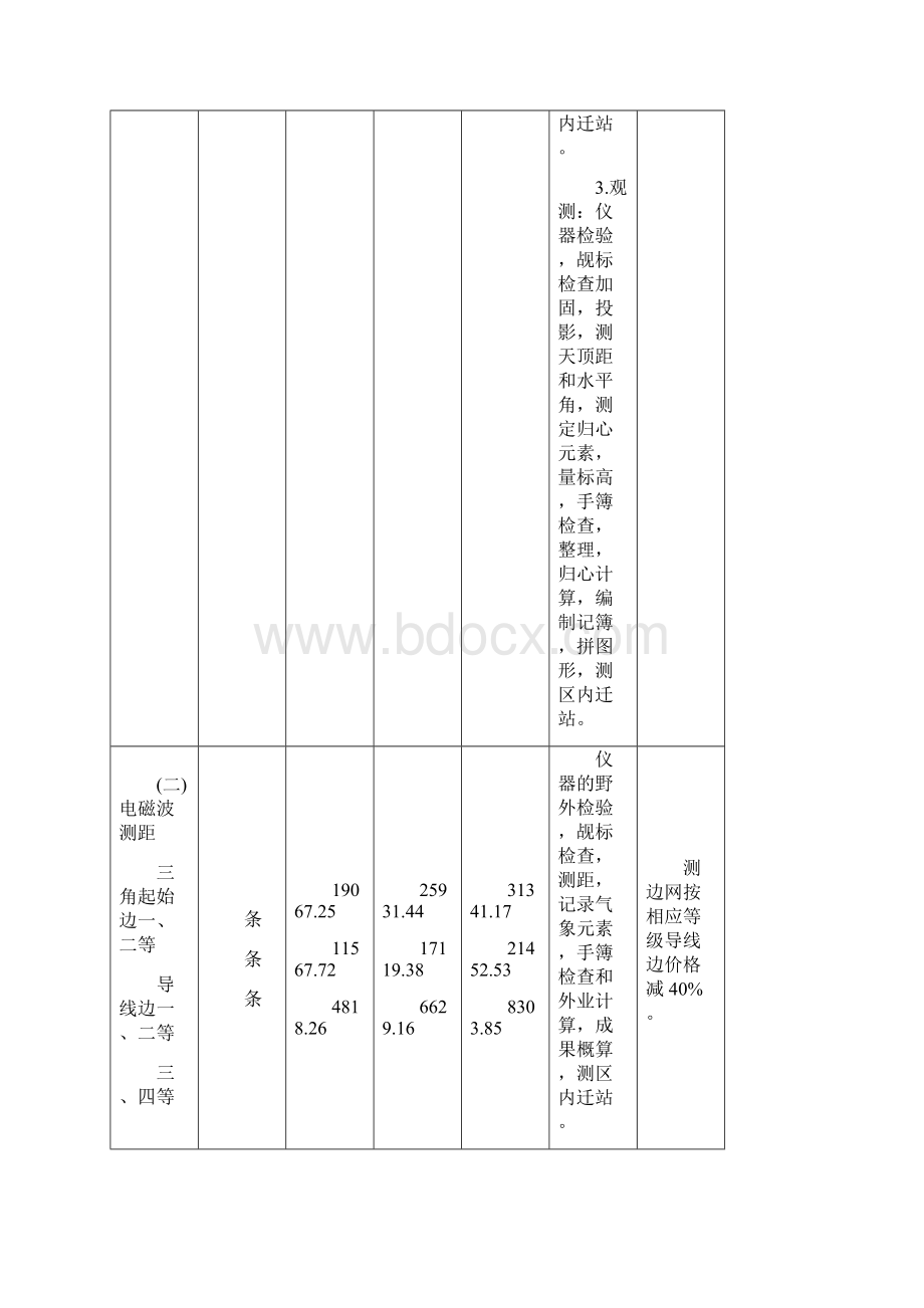 测绘工程产品价格国测财字3号Word文档下载推荐.docx_第3页