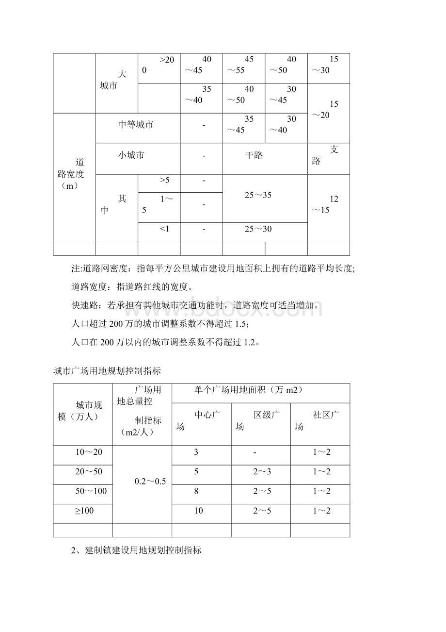 山东省建设用地集约利用控制标准.docx_第2页