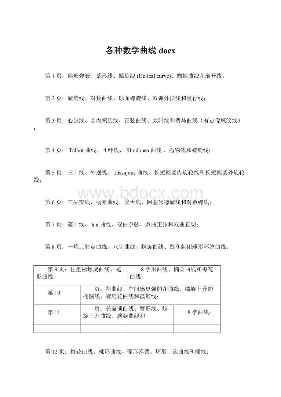 各种数学曲线docxWord格式文档下载.docx_第1页