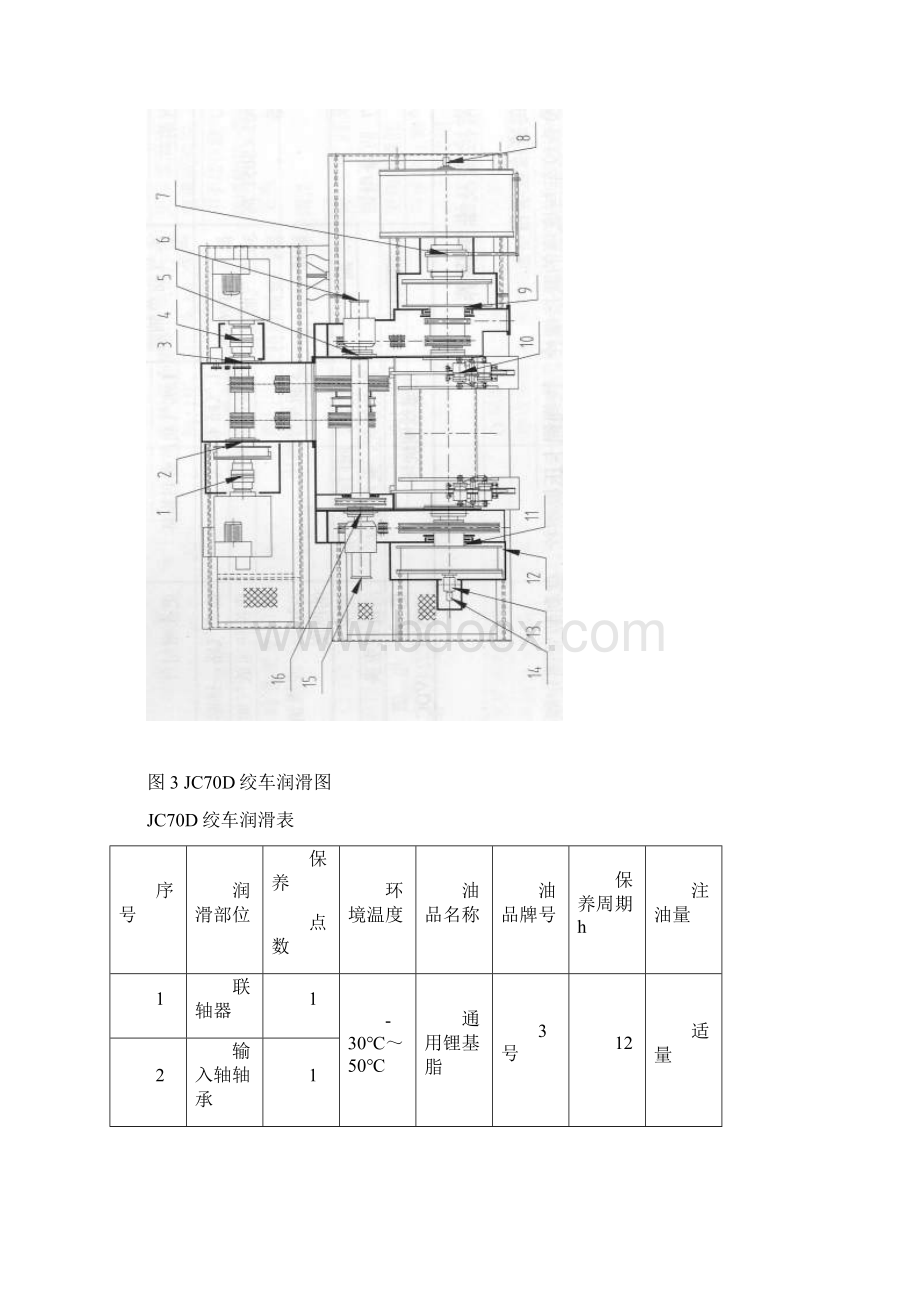 主要设备润滑图表Word文档格式.docx_第3页