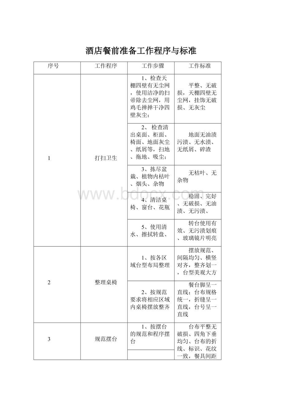 酒店餐前准备工作程序与标准.docx