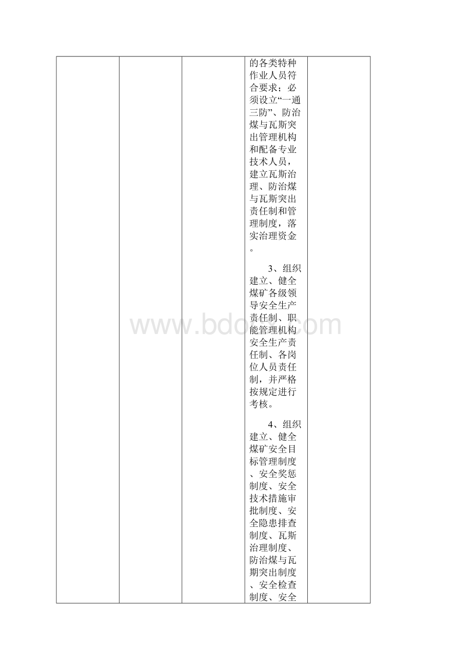 煤矿岗位安全责任清单定稿.docx_第2页