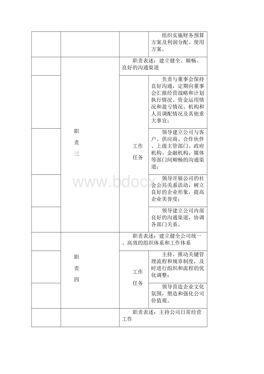 岗责书1.docx_第2页