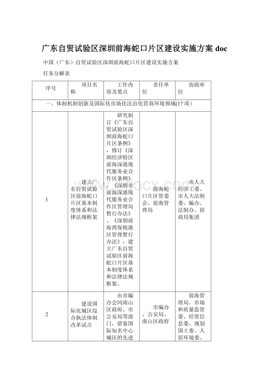 广东自贸试验区深圳前海蛇口片区建设实施方案docWord下载.docx_第1页