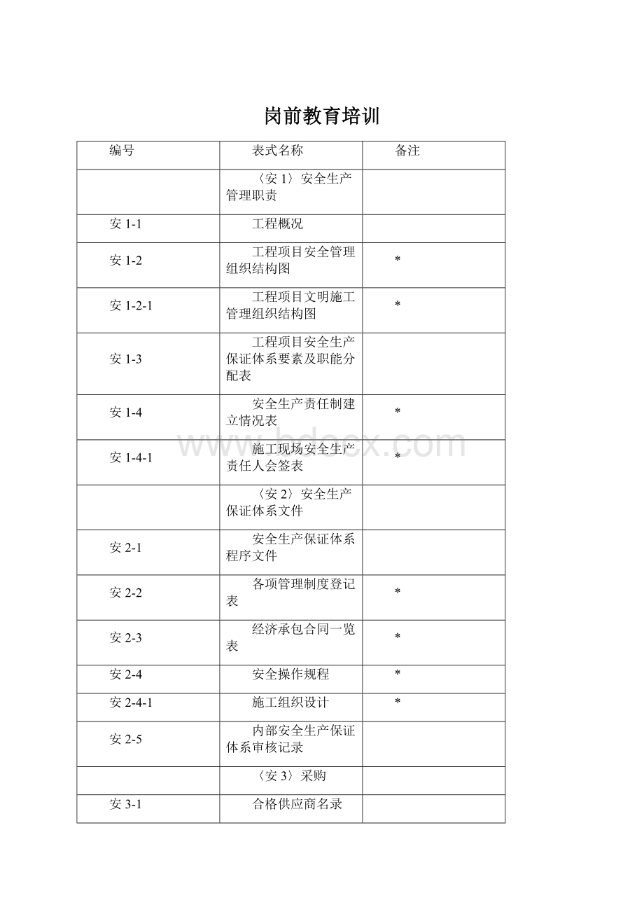 岗前教育培训.docx_第1页