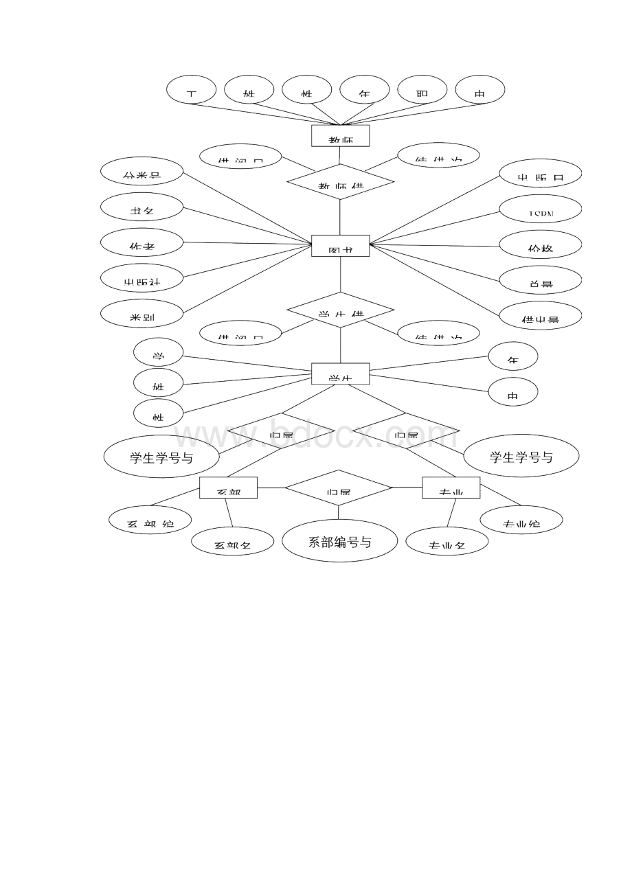 图书馆数据库管理系统.docx_第2页