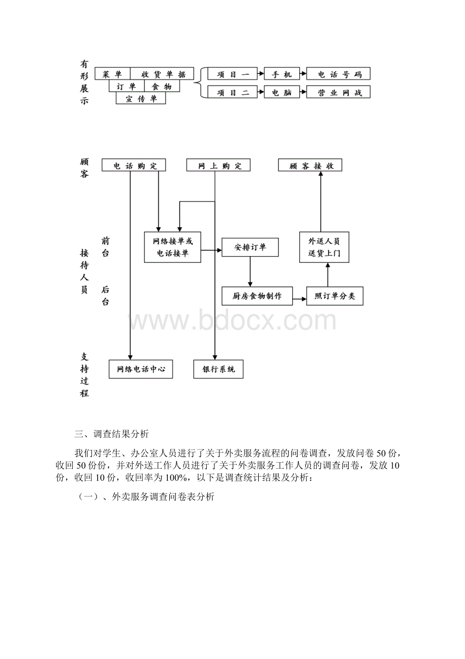 外卖服务流程优化方案设计.docx_第3页