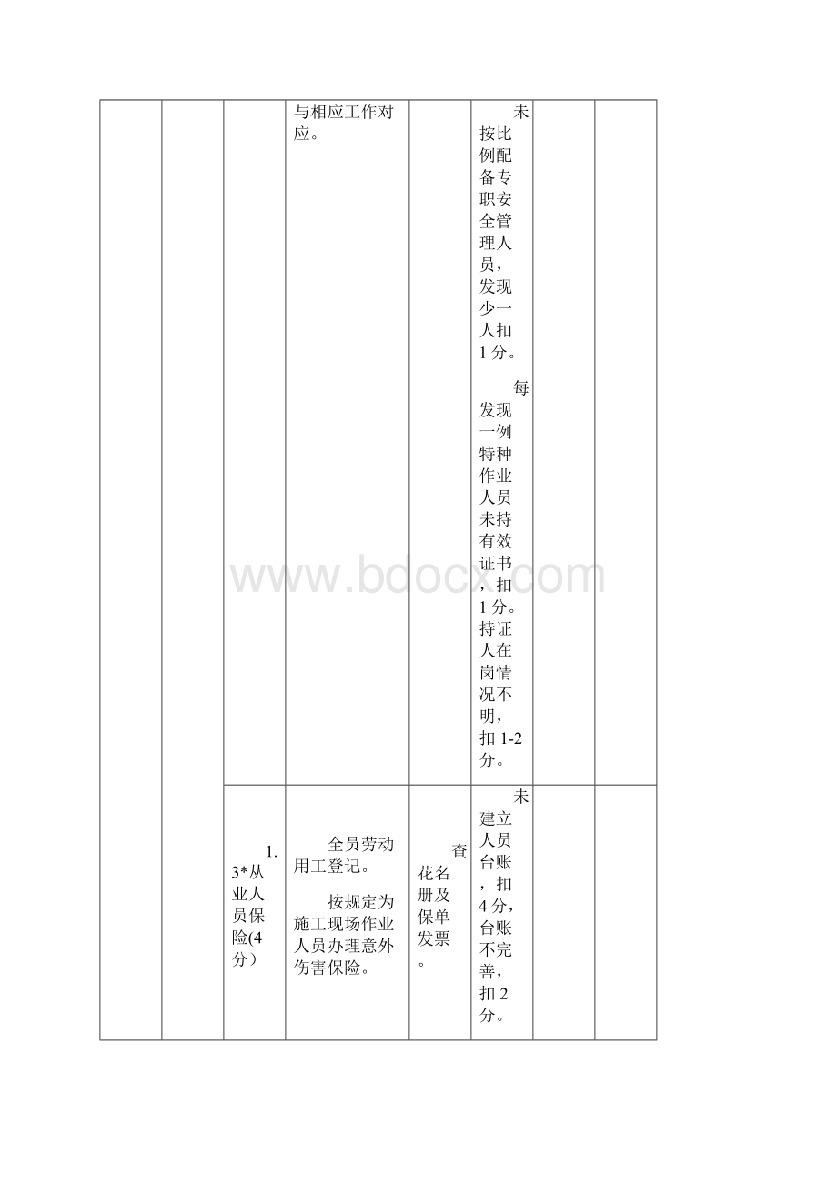 施工单位平安工地考核评价表标准Word下载.docx_第2页